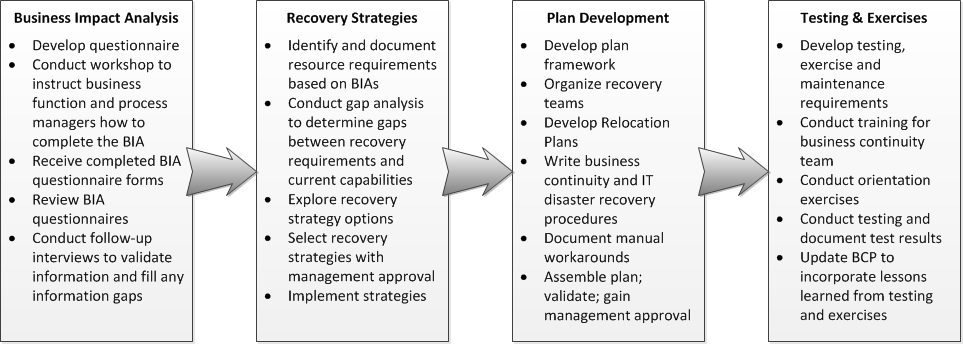 Business Continuity Templates Free Business Continuity Plan Example 